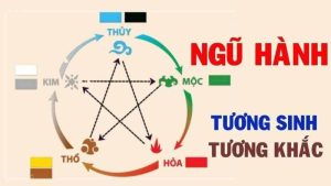 Cách tính lô đề theo ngũ hành cho lô thủ về bờ nhanh nhất