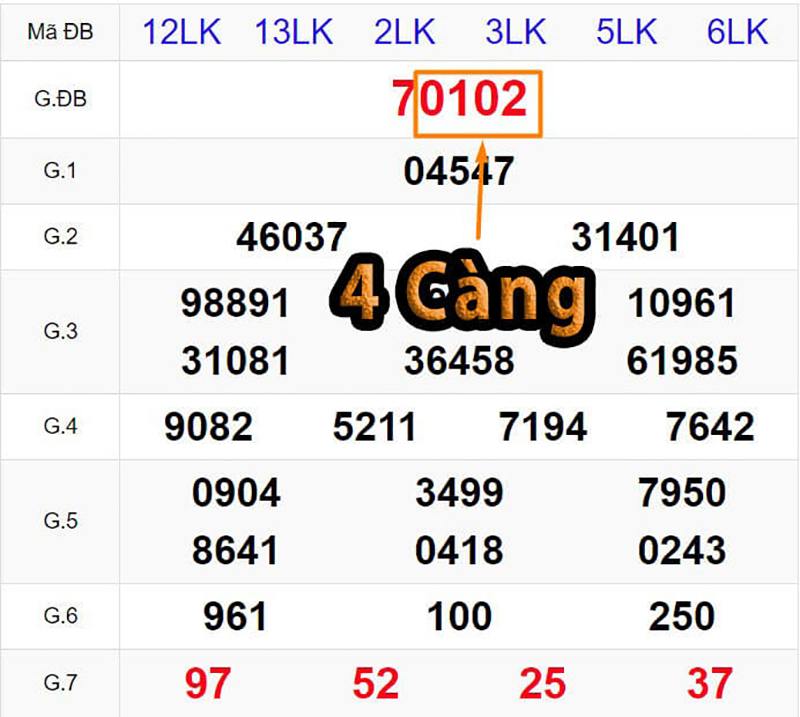 Số đề 4 càng là cách người chơi chọn 1 hoặc nhiều bộ số có 4 chữ số trong dãy 0000 - 9999